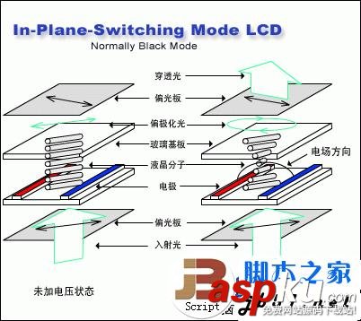 顯示屏,硬屏,軟屏,區別