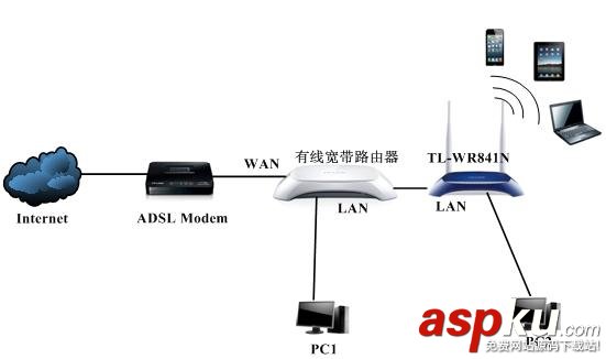 局域網,多臺,路由器