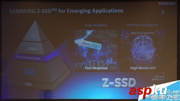 三星,32TB,硬盤