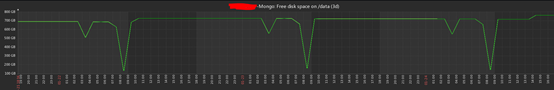 MongoDB,備份,壓縮