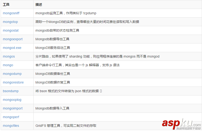MongoDB,數(shù)據(jù)庫基礎(chǔ)