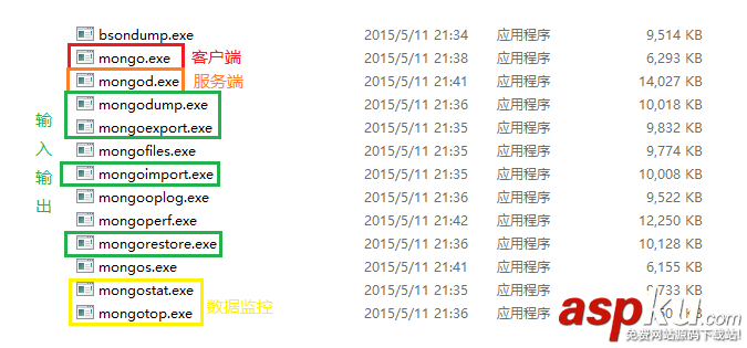 MongoDB,安裝
