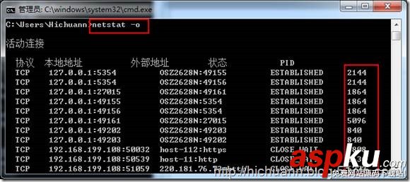 Netstat,命令詳解
