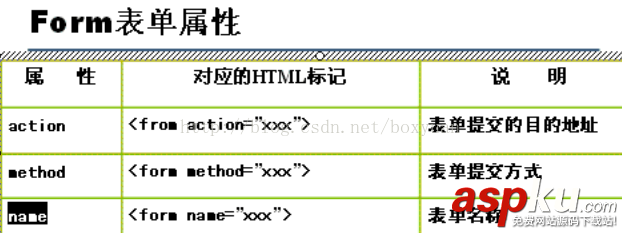 js表單驗(yàn)證正則表達(dá)式,form表單驗(yàn)證正則表達(dá)式