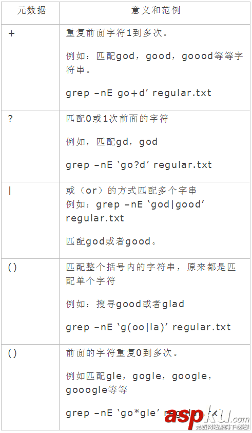 linux grep正則表達式與grep用法詳解
