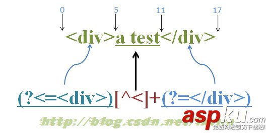 正則應用之 逆序環視探索 正則應用之 逆序環視探索