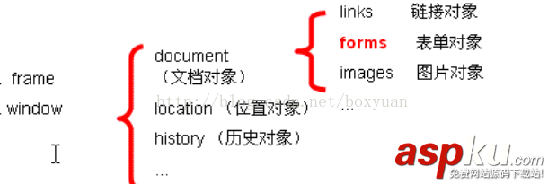 js表單驗(yàn)證正則表達(dá)式,form表單驗(yàn)證正則表達(dá)式