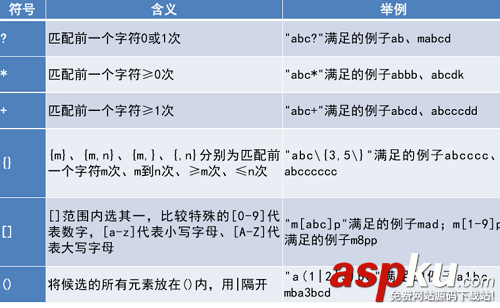 linux,通配符,通配符與正則表達式