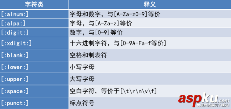 linux,通配符,通配符與正則表達式