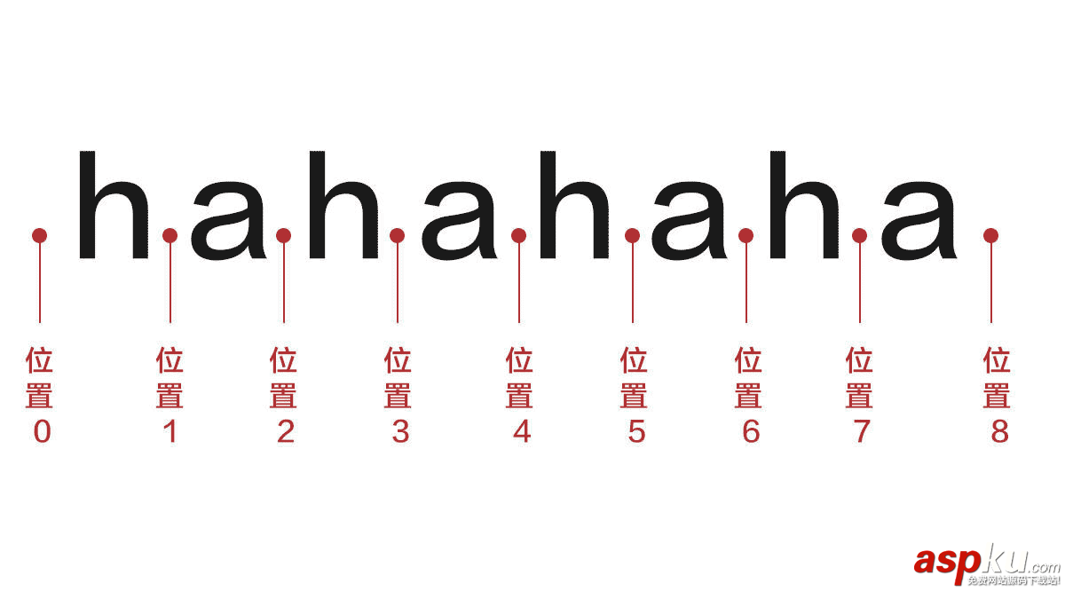 JS正則表達式