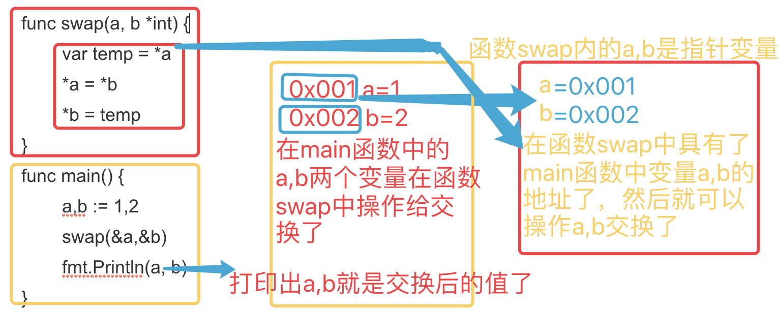 Golang,自定義函數