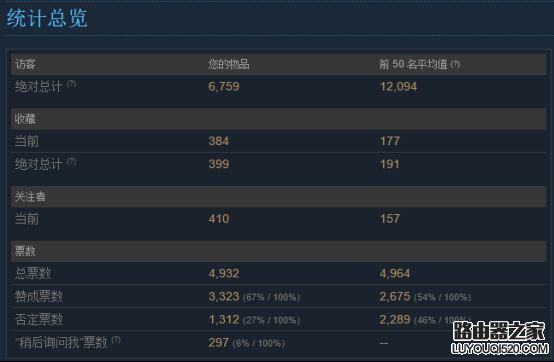 steam怎么發(fā)布游戲？如何在steam平臺(tái)上發(fā)售游戲