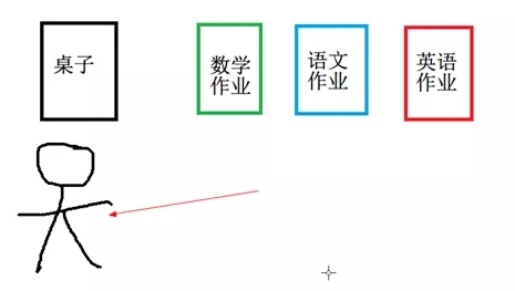 教你如何選電腦，了解筆記本電腦硬件參數(shù)