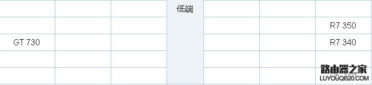 2018年1月最新顯卡天梯圖