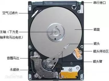 教你如何選電腦，了解筆記本電腦硬件參數(shù)