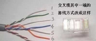 把網(wǎng)線排列好