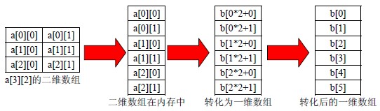 C++二維數組講解、二維數組的聲明和初始化