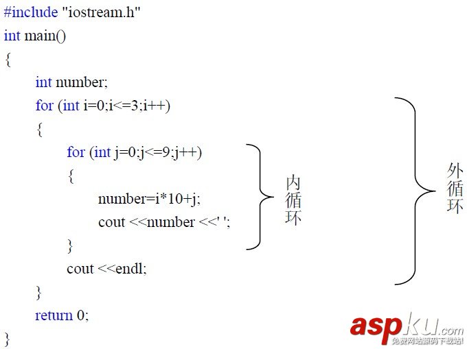 C++教程:C++中for語(yǔ)句的嵌套