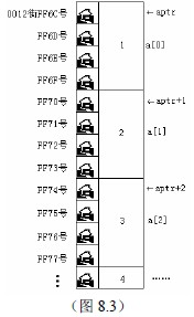 C++教程:C++指針的操作和運算