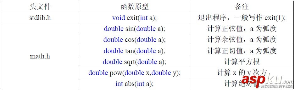 C++教程：C++系統(tǒng)函數(shù)講解