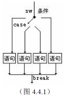 C++ switch case語句講解 