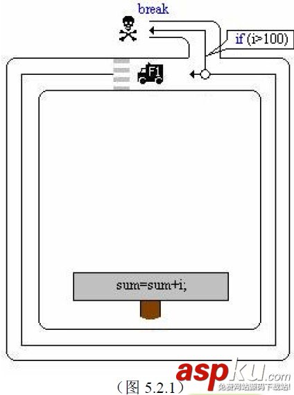 C++中break與continue的用法—跳出循環(huán) 