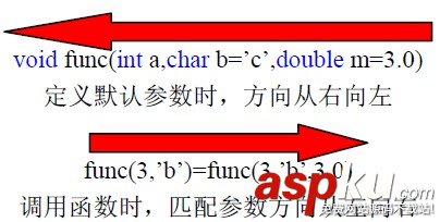 C++教程:C++函數的默認參數