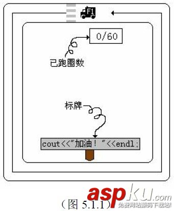 C++教程:C++ for循環(huán)語句講解