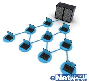 IT大智慧：電商如何挑選服務(wù)器