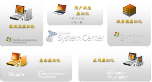 你知道么？Windows 7里藏著一個XP！