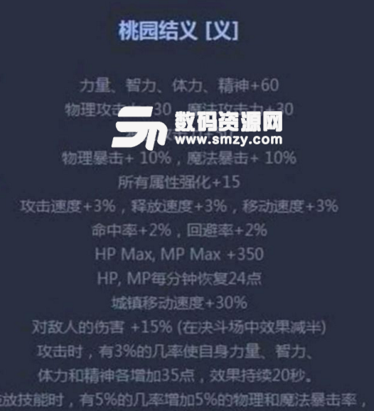 DNF玩家推選四大最強(qiáng)稱號一覽