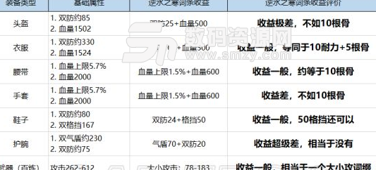 逆水寒削金斷玉及逆水之寒效果科普