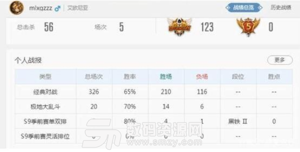 英雄聯盟攻略