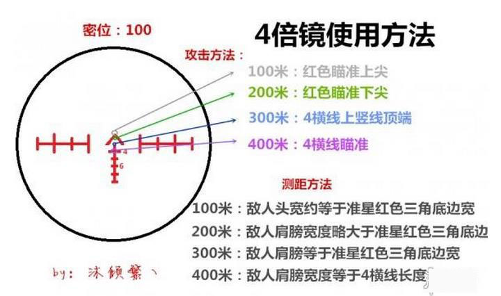 絕地求生大逃殺4倍鏡怎么測距方法