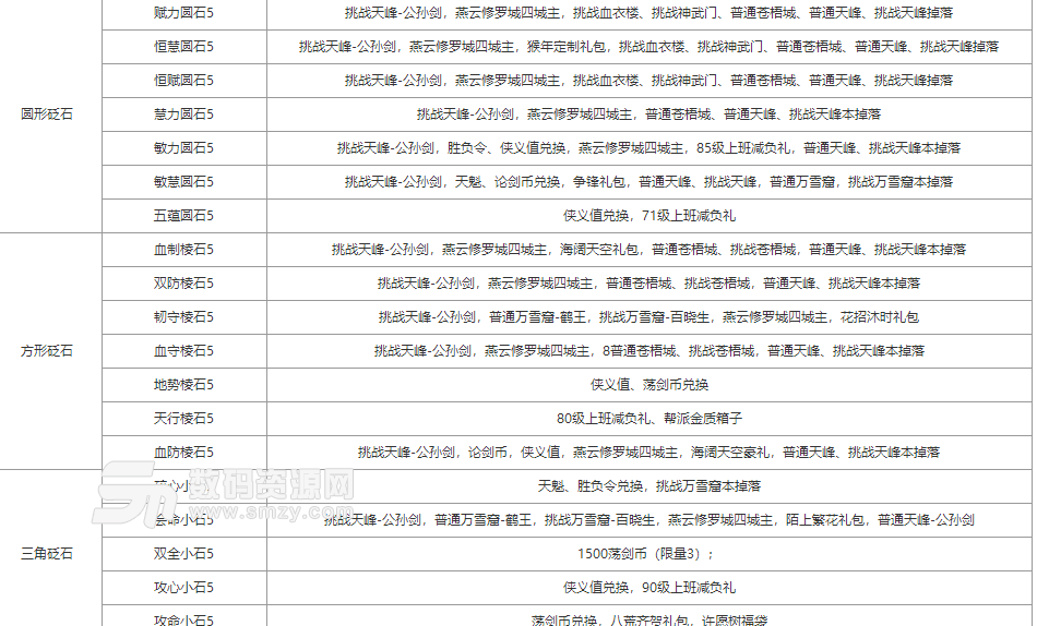 天涯明月刀新版本金色砭石獲得來源截圖