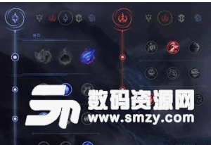 英雄聯盟瑞茲攻略