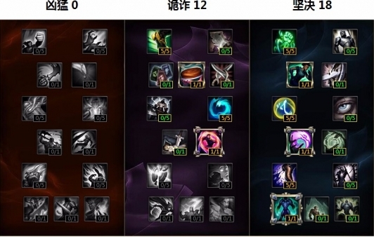 lol掘墓者重做天賦加點和符文