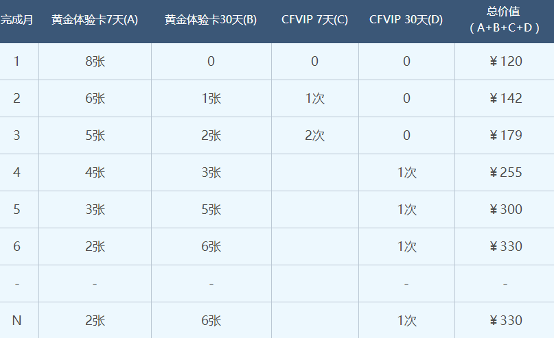 CF2017年4月靈狐的約定第十一季活動