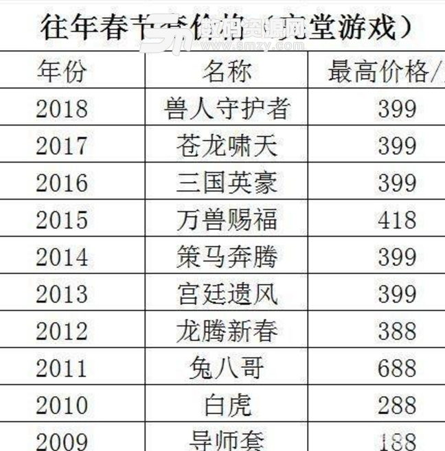 2019DNF春節(jié)套需要多少游戲金幣