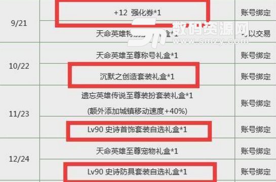 DNF春節(jié)套多買(mǎi)多送詳細(xì)解析
