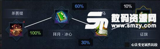 天涯明月刀論如何養(yǎng)成天香之基礎(chǔ)攻略截圖