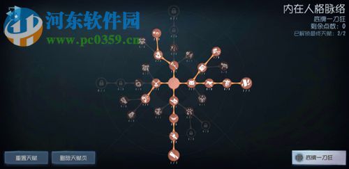 第五人格監管者新天賦怎么加 監管者120點天賦加點推薦