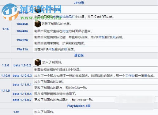 我的世界中怎么制作一個制圖臺 制圖臺用法詳情