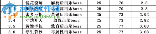 崩壞2千影物語關卡有哪些 千影外典關卡全攻略