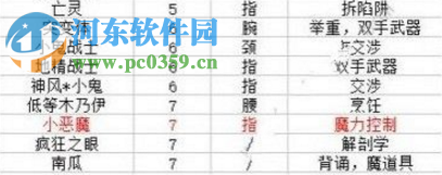 伊洛納肢體合成怎么玩 肢體合成表分享一覽