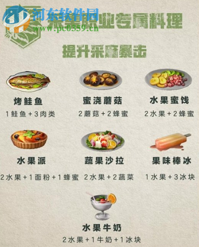 明日之后的職業專屬食譜有哪些 職業專屬食譜匯總攻略