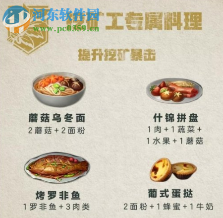 明日之后的職業專屬食譜有哪些 職業專屬食譜匯總攻略