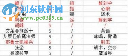 伊洛納肢體合成怎么玩 肢體合成表分享一覽