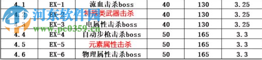 崩壞2千影物語關卡有哪些 千影外典關卡全攻略