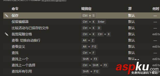 studio,visual,code,快捷鍵